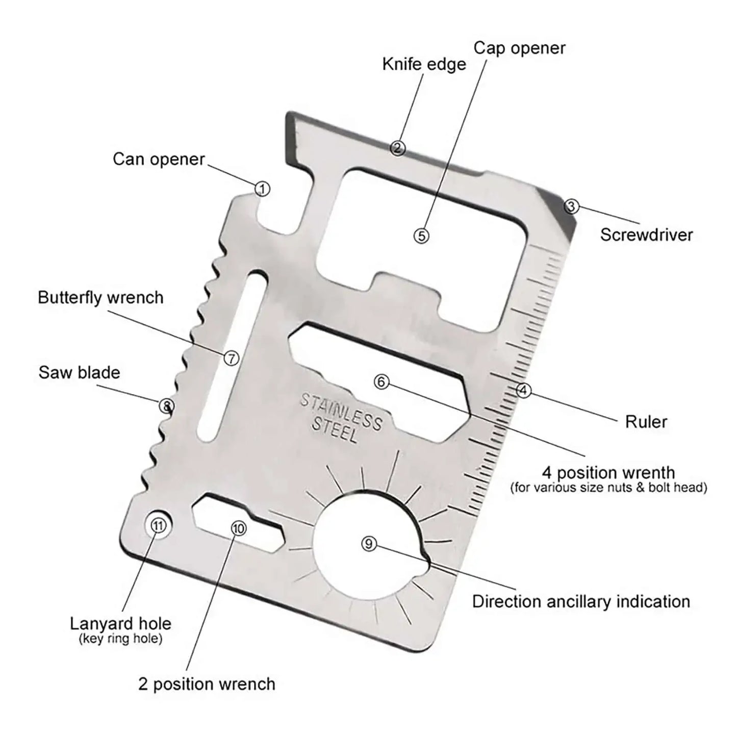 The Multi-Purpose Pocket Survival Tool Key